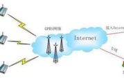 GPRS定位软件,精准定位解决方案解析