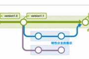 苹果手机yy游戏大厅使用优化指南-提升游戏体验解析