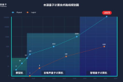 大开眼界：揭秘2025年科技领域的五大奇迹