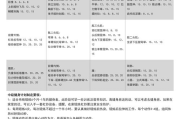 自适应式电影网站模板，提升用户体验-网站构建策略解析