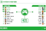 解析疯狂的手机下载游戏-选择与优化策略