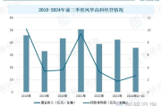 服装ERP软件排名与性能对比-行业解决方案解析