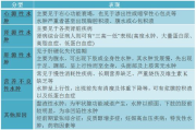 三分钟就完事了是不是肾虚？中医与西医的解释与分析