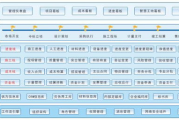 软件项目管理策略与实践-成功交付的关键要素解析