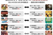 全民影视解析：当每个人都能成为导演，会发生什么？