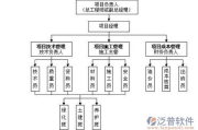 工程项目管理软件系统,提升工程效率与质量-解决方案解析