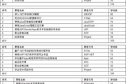 北大青鸟软件工程师，培养高质量IT人才的摇篮-职业发展全解析