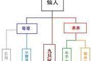 用你的指尖扰乱我第二季：情感纠葛与心灵触动-剧情深度剖析
