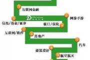 安卓游戏转到苹果手机，实现数据无缝迁移
