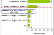 免费网络短剧网站：观影新选择，版权保护知多少？