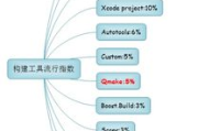 网络最红的二十首歌曲排行榜及解析