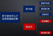 我男朋友家庭条件不好，我是不是不应该下嫁？