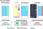 ROG游戏手机6续航评测-持久性能与高效能解析