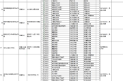 爱速看电影网,观影新选择-在线电影平台解析