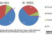 影视追剧：从消遣到文化的蜕变