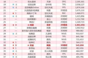2020年手机游戏排行榜前十名解析-热门游戏特点介绍