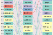 世界足球排名最新更新与分析-揭秘排名背后的秘密
