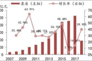 2025年，手机电影市场的发展现状与趋势展望