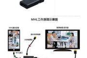 手机远程安装，电视软件安装新方式-详细操作步骤解析