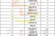 软件工程考研科目深度解析-科目内容与备考策略