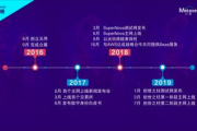 s8电影网,高清电影资源与服务优化-观影体验提升解析
