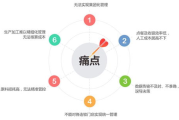 上海餐饮软件,提升餐厅效率-选择与使用指南