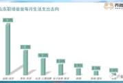 一、00后整顿职场的初衷