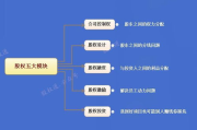 影视广告制作,创意与技术的完美融合-制作流程详解