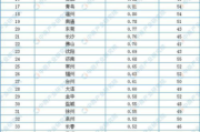 电影票房排行榜解析及影响因素
