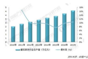 软件工程读研必要性分析-职业发展路径探讨