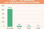 企业竞争大决战,市场突破策略解析