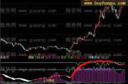 通达信看盘软件下载与安装指南-快速入门与使用技巧