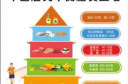 健康饮食建议,专业营养指南-维持健康的生活方式