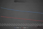 房价下跌趋势下的考量因素