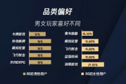 手机游戏代理加盟全解析-成功运营指南