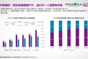 小收影视2025：引领在线视频新潮流-市场策略与用户体验提升