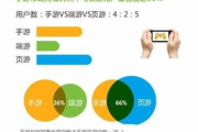 手游平台发展现状与选择策略-用户体验与平台优势解析