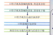 口腔管理软件,提升诊所运营效率-功能特点与选择指南