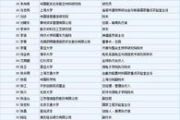 演员职业发展,SEO策略解析-提升网络知名度的关键步骤