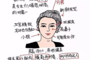 颜值测试软件推荐-2023最新颜值检测工具
