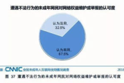 杨颖遭遇极端侮辱：网络暴力的深思与反思