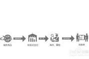 影视在线观看,提升观影体验-优化搜索排名策略