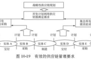 供应链管理软件,提升企业竞争力-功能特点与实施策略解析