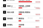 国内影视公司：谁在引领中国电影产业的变革浪潮？