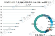 厦门软件产业崛起之路,发展现状与未来展望-产业优势分析