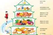 纯肉高蛋白质饮食：健康还是伤害？