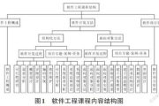 软件工程课程设计要点与实践指南-全面解析与实施策略