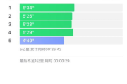 跑步记公里软件,提升跑步效率-智能运动助手解析