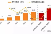 2025年，免费观看最新电影攻略大全！