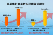 南瓜影视，高品质观影体验-平台特点与使用指南